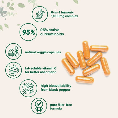 Luxole™ Turmeric Curcumin